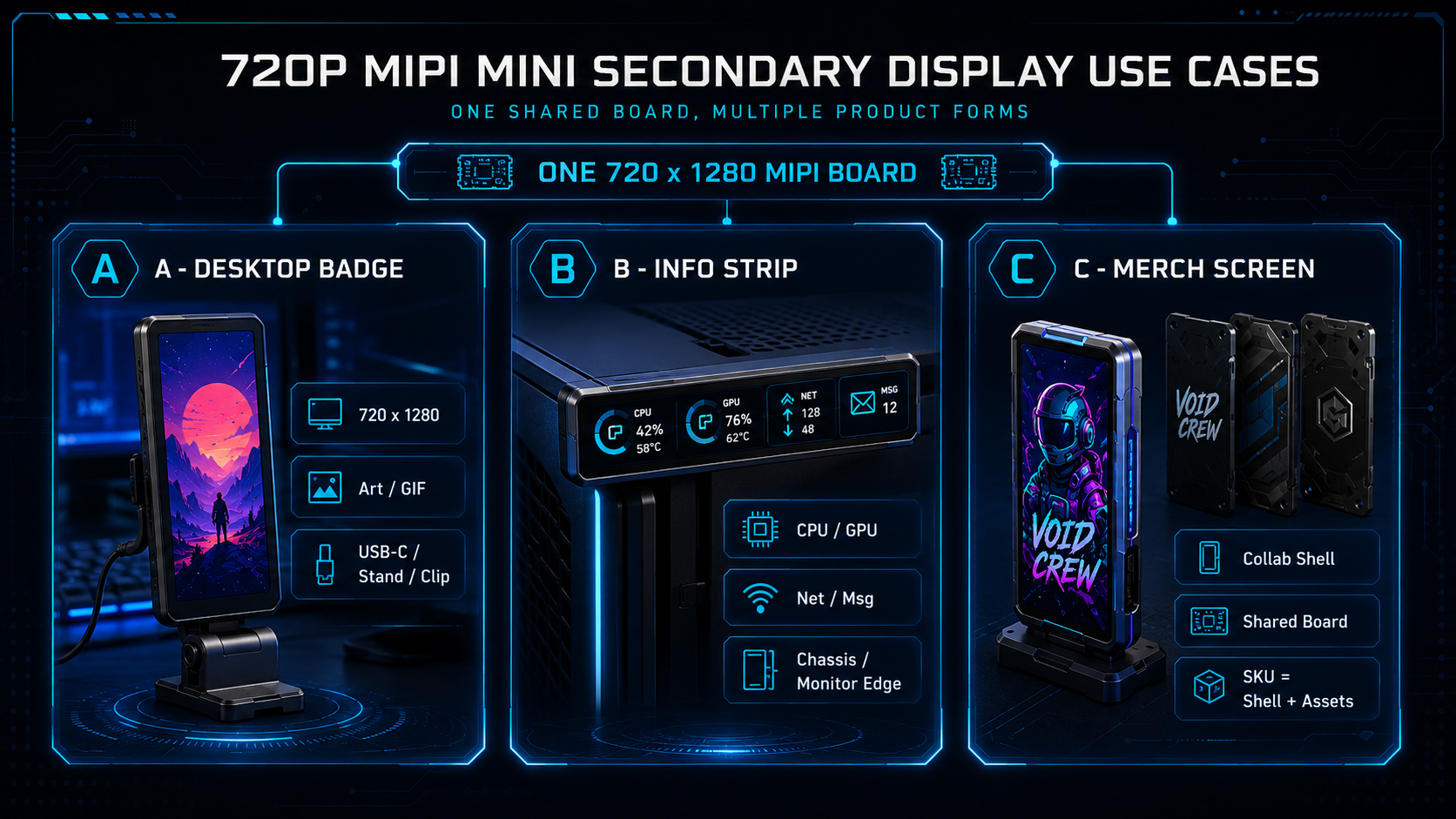 Three product forms for 720P MIPI mini screens