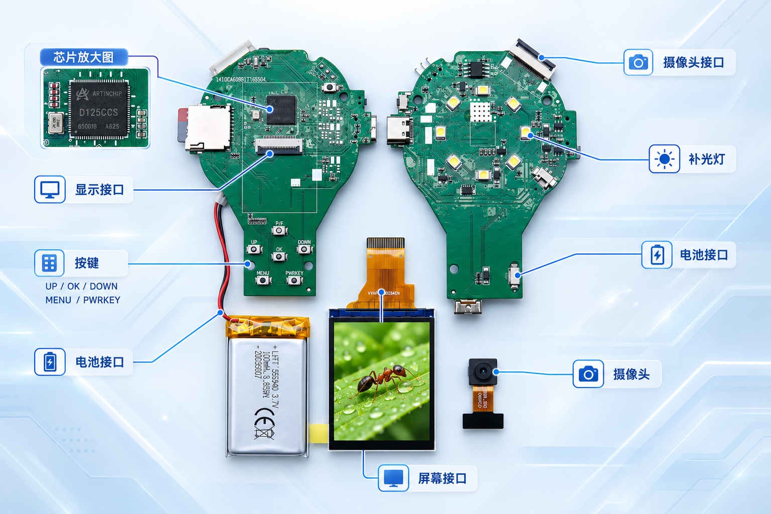 Electronic magnifier reference showing both sides of the PCBA, display, camera, battery, buttons, and ring LED layout