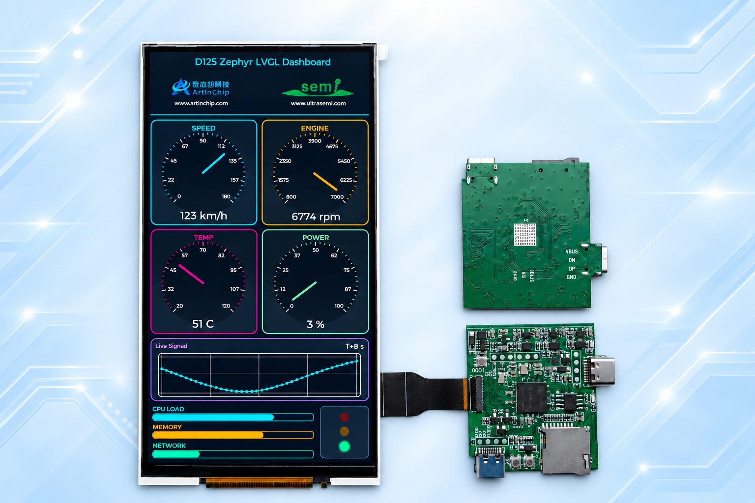 5.5 英寸 MIPI 屏运行 D125 Zephyr LVGL Dashboard,旁侧展示 PCBA 正反面与屏幕连接