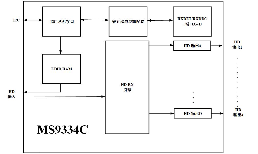 MS9334C 功能框图