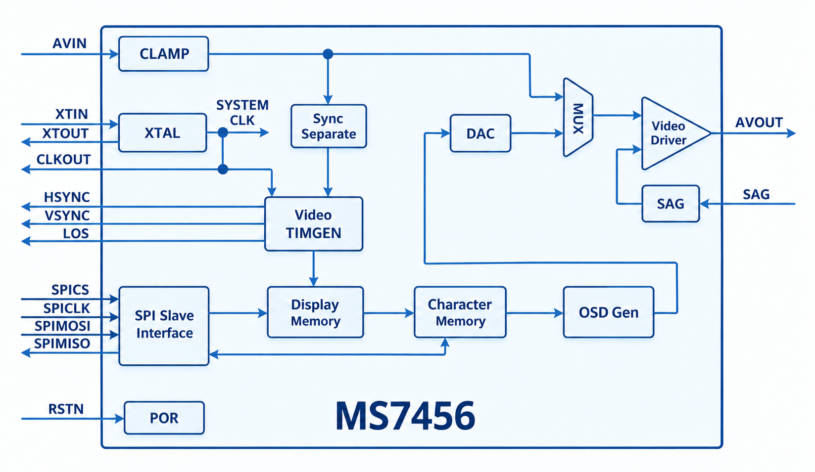 MS7456 功能框图
