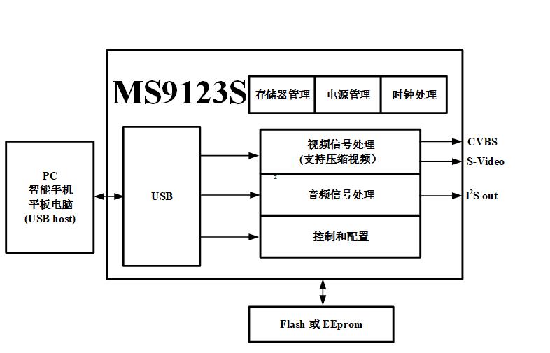 MS9123S block diagram