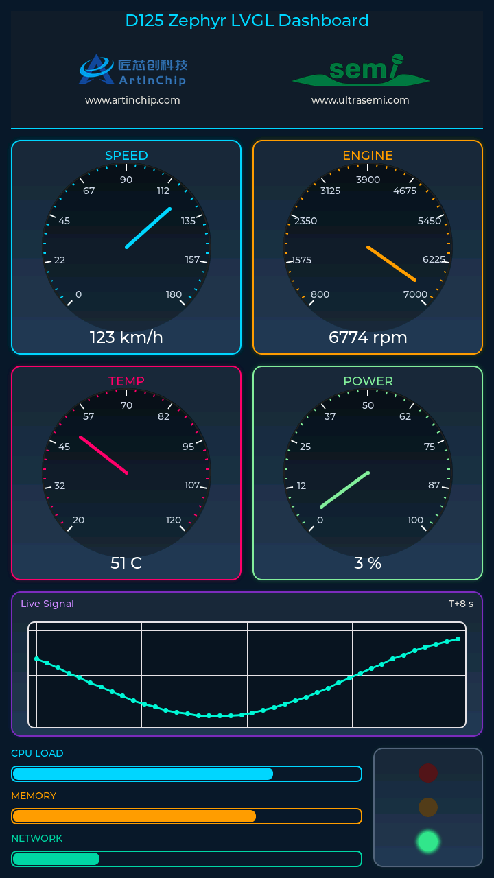 D125 Zephyr LVGL Dashboard 竖屏效果,顶部标识、两列仪表及下方曲线、进度条和状态灯